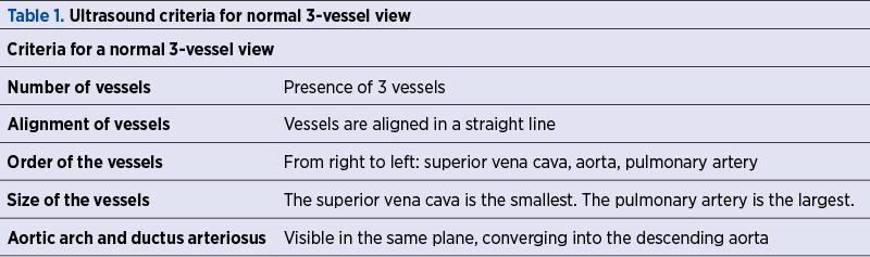 Table 1. Ultrasound criteria for normal 3-vessel view