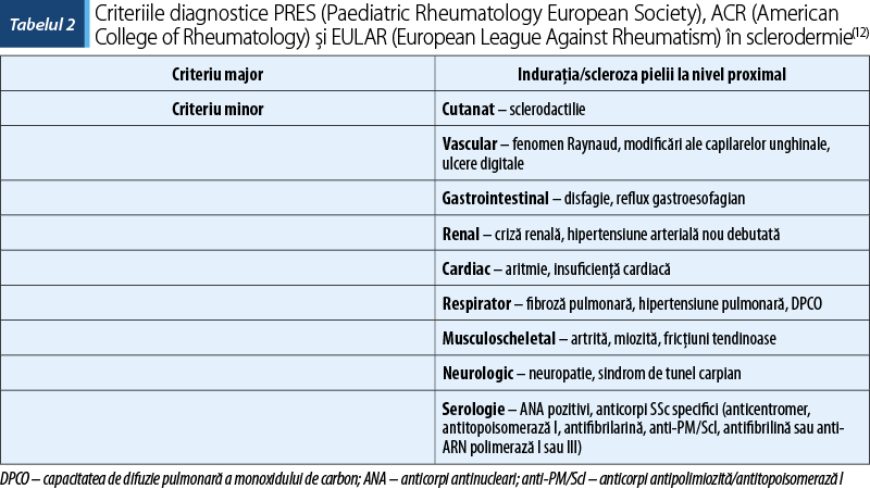 Tabel 2. Criteriile diagnostice PRES (Paediatric Rheumatology European Society), ACR (American  College of Rheumatology) şi EULAR (European League Against Rheumatism) în sclerodermie(12)