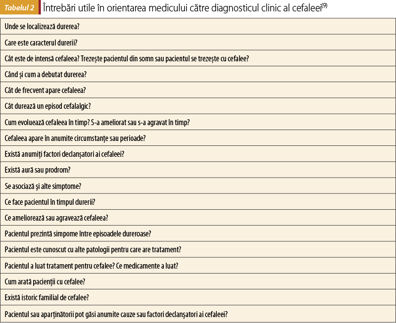 Tabelul 2. Întrebări utile în orientarea medicului către diagnosticul clinic al cefaleei(9)