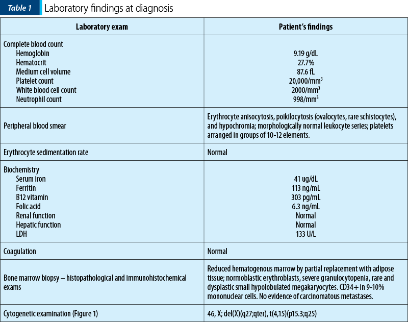 Table 1. Laboratory findings at diagnosis