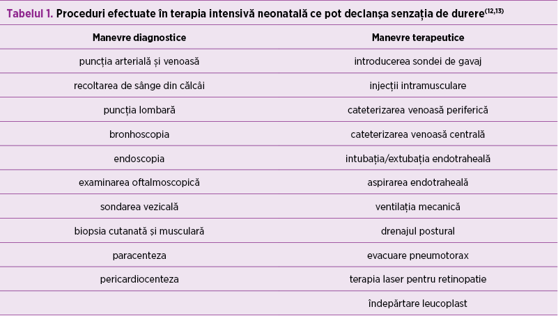 Tabelul 1. Proceduri efectuate în terapia intensivă neonatală ce pot declanşa senzaţia de durere(12,13)