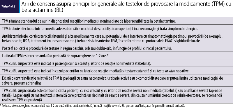 Tabelul 5. Arii de consens asupra principiilor generale ale testelor de provocare la medicamente (TPM) cu betalactamine (BL)