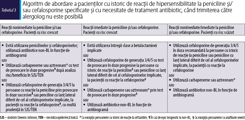 Tabelul 3. Algoritm de abordare a pacienţilor cu istoric de reacţii de hipersensibilitate la peniciline şi/sau cefalosporine specificate şi cu necesitate de tratament antibiotic, când trimiterea către alergolog nu este posibilă