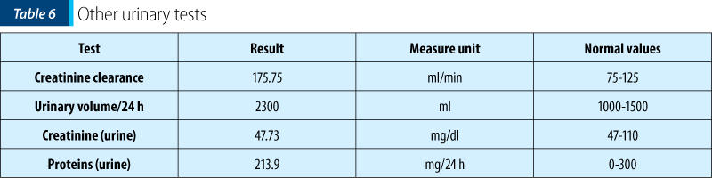 Table 6 Other urinary tests