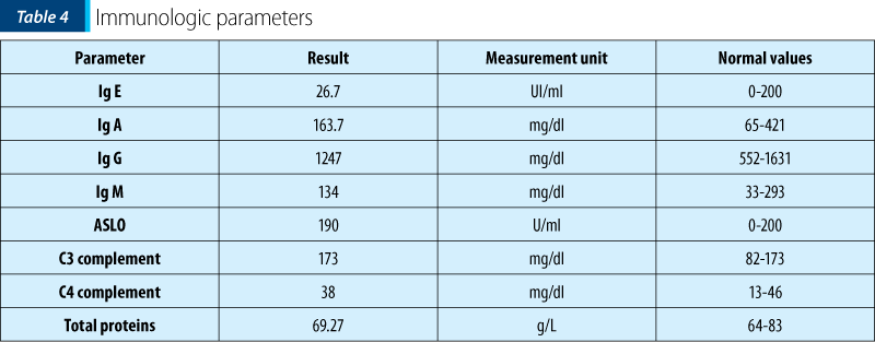Table 4 Immunologic parameters