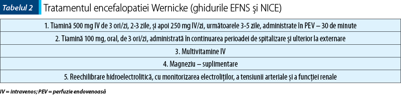 Tabelul 2 Tratamentul encefalopatiei Wernicke (ghidurile EFNS şi NICE)