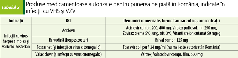 Tabelul 2. Produse medicamentoase autorizate pentru punerea pe piaţă în România, indicate în infecţii cu VHS şi VZV