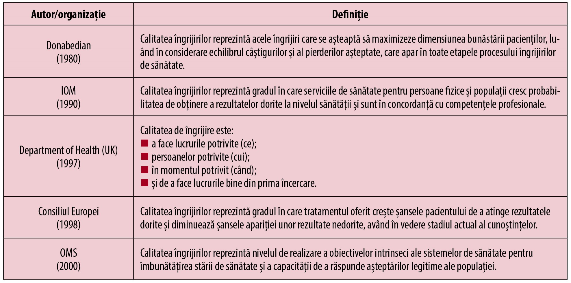 Tabelul 3; Domeniile de interes la nivelul unui cabinet medical