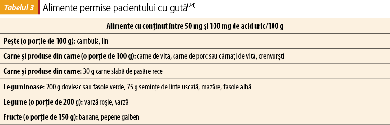 Tabelul 3 Alimente permise pacientului cu gută(24)
