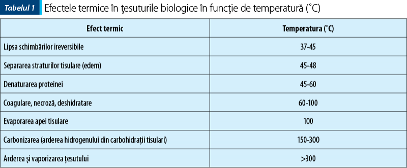 Tabelul 1. Efectele termice în ţesuturile biologice în funcţie de temperatură (˚C)