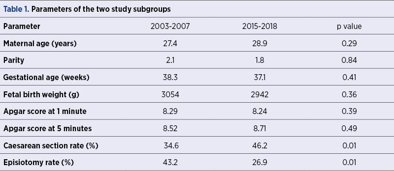 Table 1. Parameters of the two study subgroups
