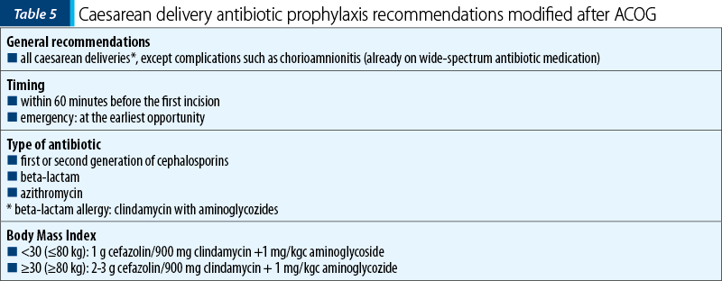 Table 5 Caesarean delivery antibiotic prophylaxis recommendations modified after ACOG