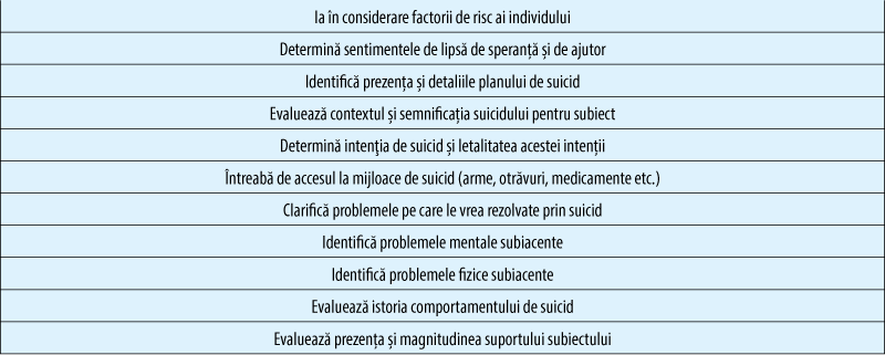 Tabelul 5. Tabel sinoptic al evaluării suicidalităţii (Davies, 2003)