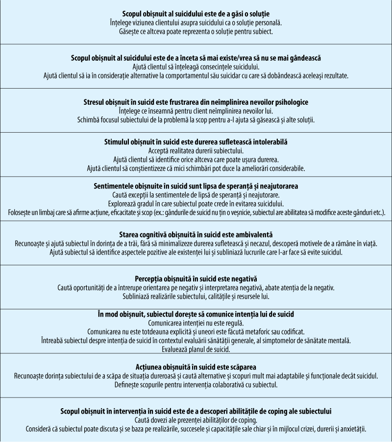 Tabelul 9. Caracteristicile suicidului şi modalităţile de intervenţie conform terapiei bazate pe sol