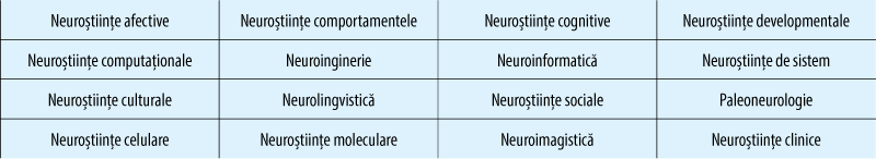 Tabelul 1. Principalele ramuri ale neuroştiinţelor(3)