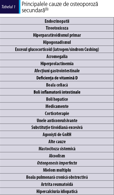 Tabelul 1. Principalele cauze de osteoporoză secundară(3)