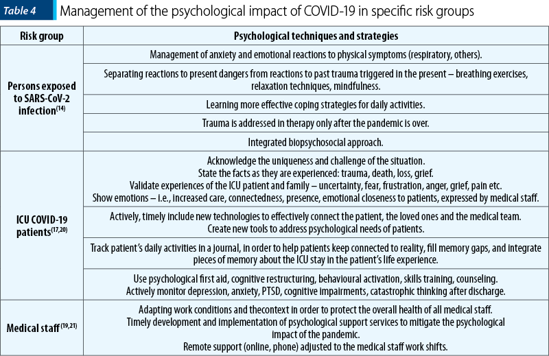 Tabelul 4. Management of the psychological impact of COVID-19 in specific risk groups