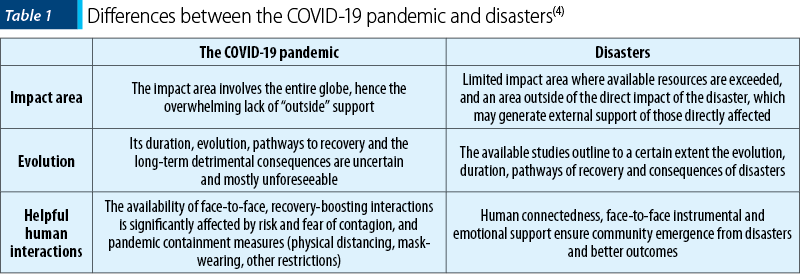 Tabelul 1. Differences between the COVID-19 pandemic and disasters(4)