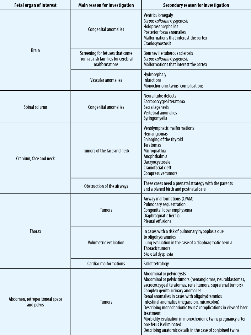 Table 2. Fetal MRI indications(10,16)
