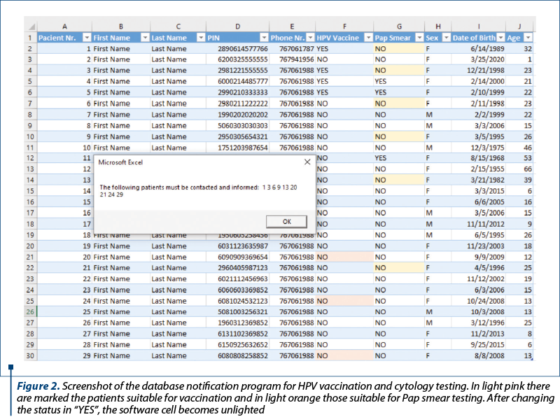 Figure 2. Screenshot of the database notification program for HPV vaccination and cytology testing. In light pink there are marked the patients suitable for vaccination and in light orange those suitable for Pap smear testing. After changing the status in “YES”, the software cell becomes unlighted