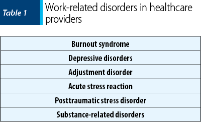 Work-related disorders in healthcare providers