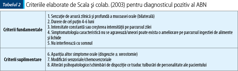 Criteriile elaborate de Scala şi colab. (2003) pentru diagnosticul pozitiv al ABN