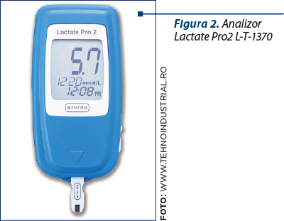 Figura 2. Analizor Lactate Pro2 L-T-1370
