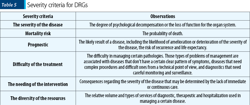 Table 5. Severity criteria for DRGs