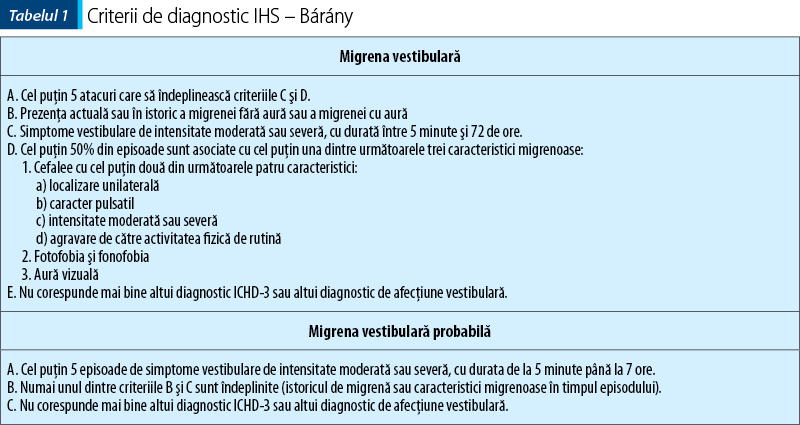 Tabelul 1. Criterii de diagnostic IHS – Bárány