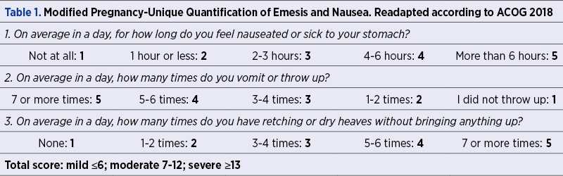 Table 1. Modified Pregnancy-Unique Quantification of Emesis and Nausea. Readapted according to ACOG 2018 