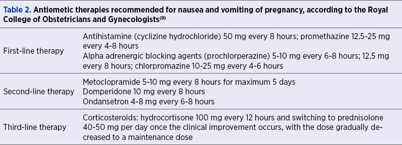 Table 2. Antiemetic therapies recommended for nausea and vomiting of pregnancy, according to the Royal College of Obstetricians and Gynecologists(9)