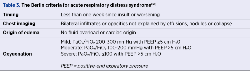 Table 3. The Berlin criteria for acute respiratory distress syndrome(51)