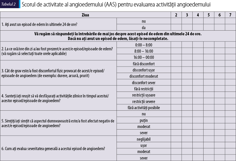 Scorul de activitate al angioedemului (AAS) pentru evaluarea activităţii angioedemului