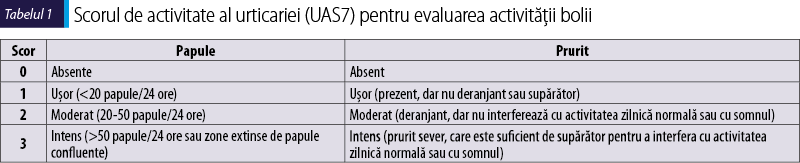Scorul de activitate al urticariei (UAS7) pentru evaluarea activităţii bolii