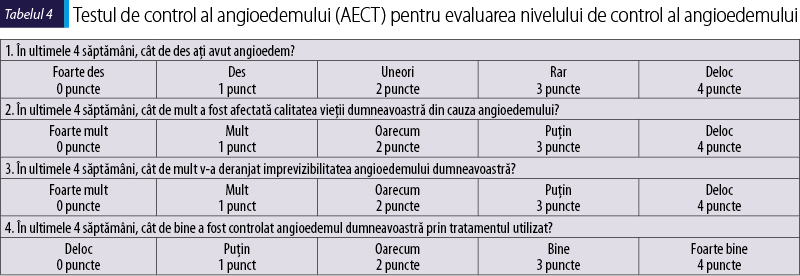 Testul de control al angioedemului (AECT) pentru evaluarea nivelului de control al angioedemului