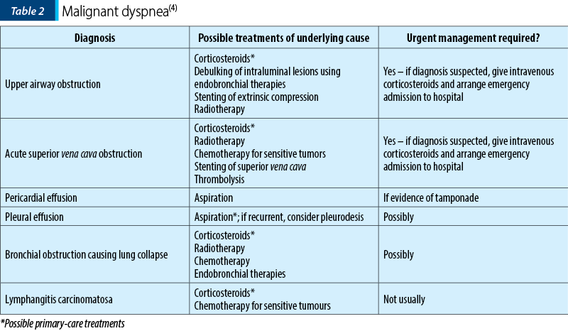 Table 2. Malignant dyspnea(4)
