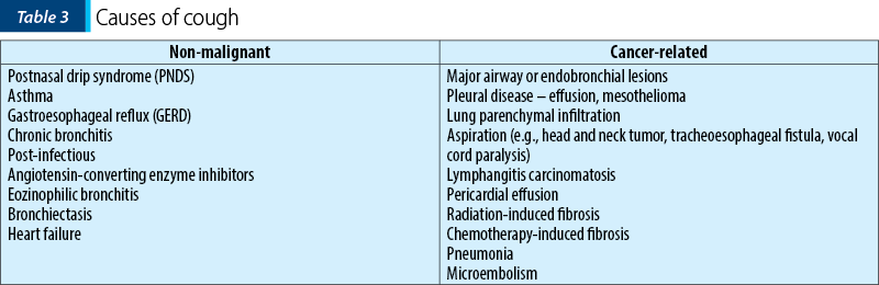 Table 3. Causes of cough