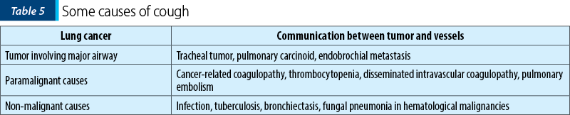 Table 5. Some causes of cough 