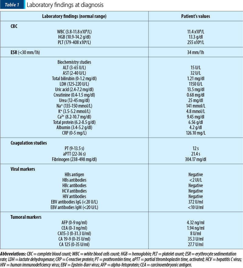 Table 1. Laboratory findings at diagnosis