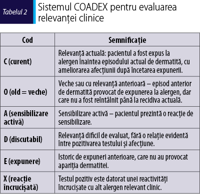 Tabelul 2. Sistemul COADEX pentru evaluarea relevanţei clinice