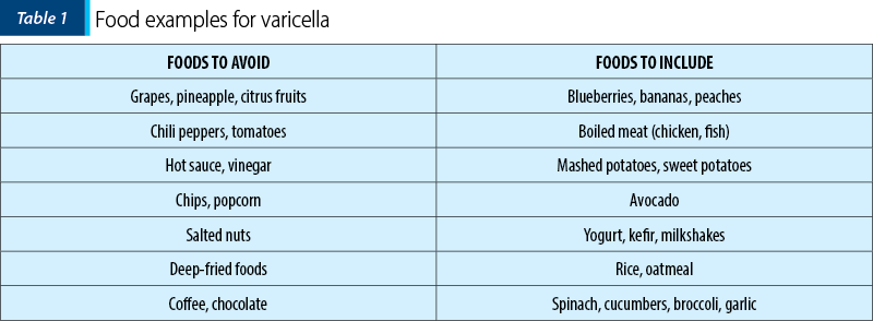 Table 1. Food examples for varicella