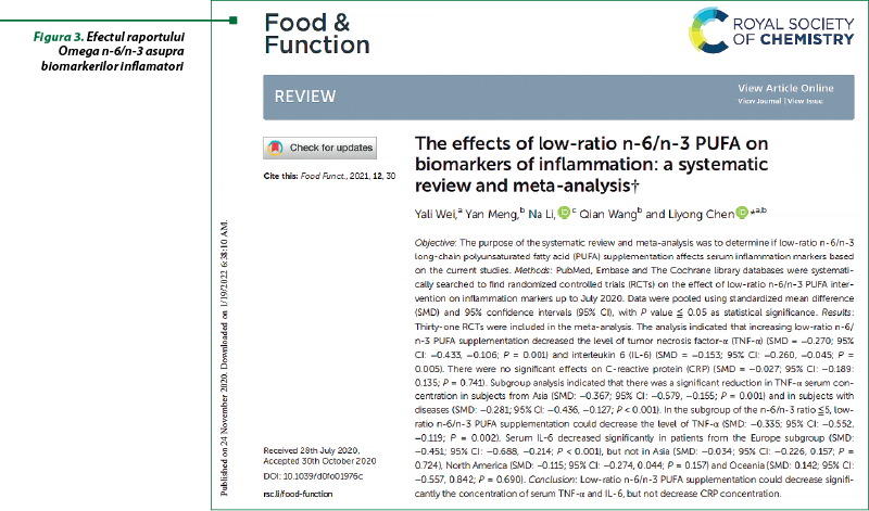 Figura 3. Efectul raportului Omega n-6/n-3 asupra biomarkerilor inflamatori