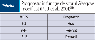 Tabelul 1. Prognostic în funcţie de scorul Glasgow modificat (Platt et al., 2001)(11)