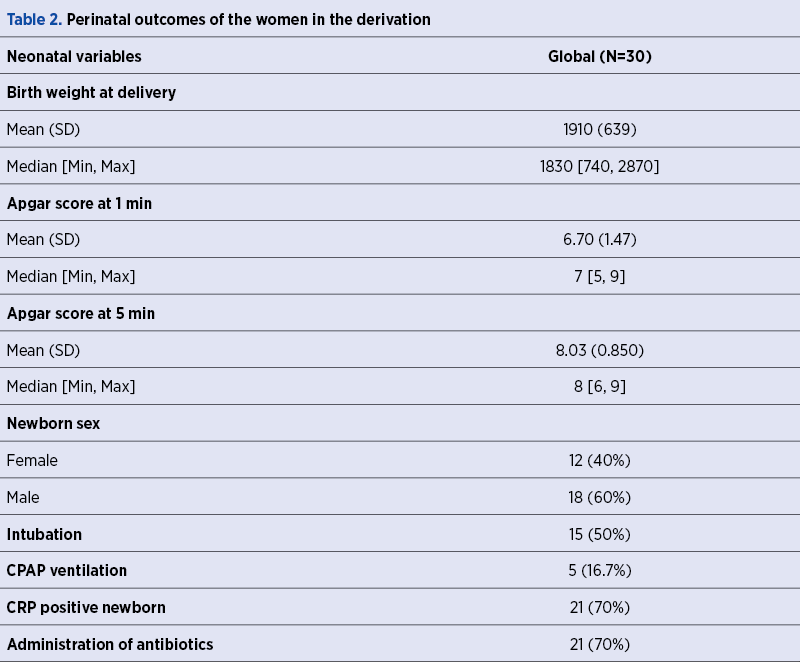 Table 2. Perinatal outcomes of the women in the derivation