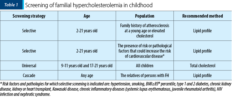Table 1. Screening of familial hypercholesterolemia in childhood