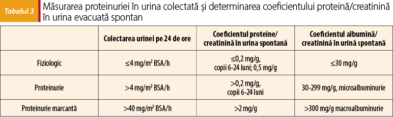 Tabelul 3 Măsurarea proteinuriei în urina colectată şi determinarea coeficientului proteină/creatinină în urina evacuată spontan
