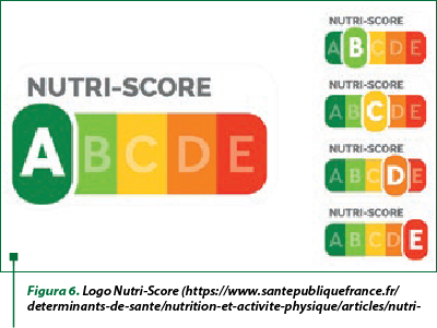 Figura 6. Logo Nutri-Score (https://www.santepubliquefrance.fr/determinants-de-sante/nutrition-et-activite-physique/articles/nutri-score)