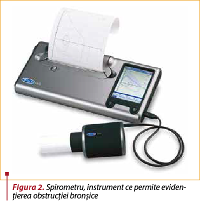 Figura 2. Spirometru, instrument ce permite eviden­ţierea obstrucţiei bronşice