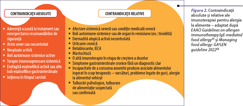 Figura 2. Contraindicaţii absolute şi relative ale imunoterapiei pentru alergia la alimente – adaptat după EAACI Guidelines on allergen immunotherapy:IgE-mediated food allergy(1) şi Managing food allergy: GA2LEN guideline 2022(2)