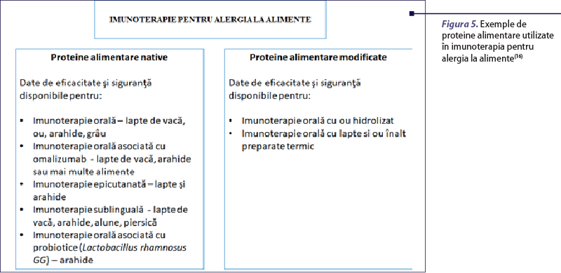 Figura 5. Exemple de proteine alimentare utilizate în imunoterapia pentru alergia la alimente(16)